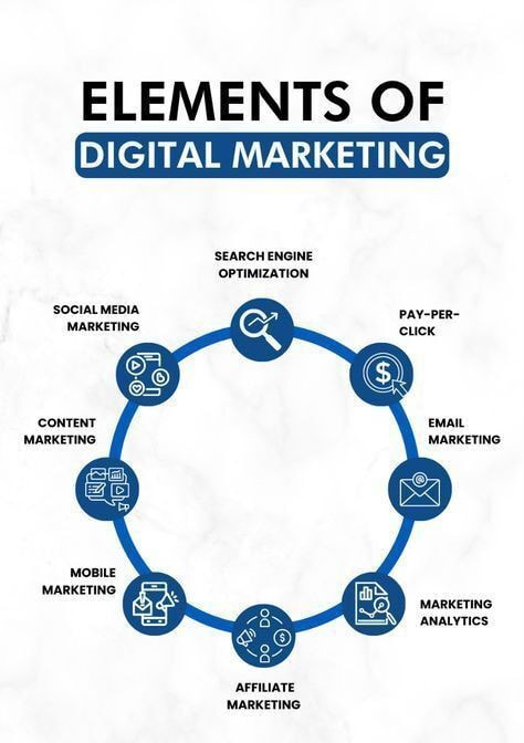 Innovate with the AI Digital Marketing Course