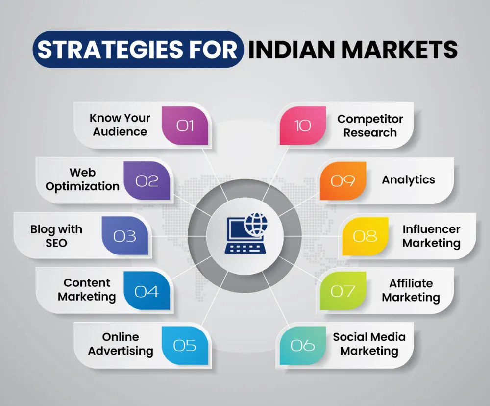 Accelerated Learning in Our Fast Track Digital Marketing Course