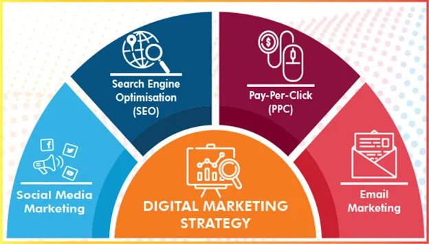 Experience the Best Digital Marketing Training for Practical Insights