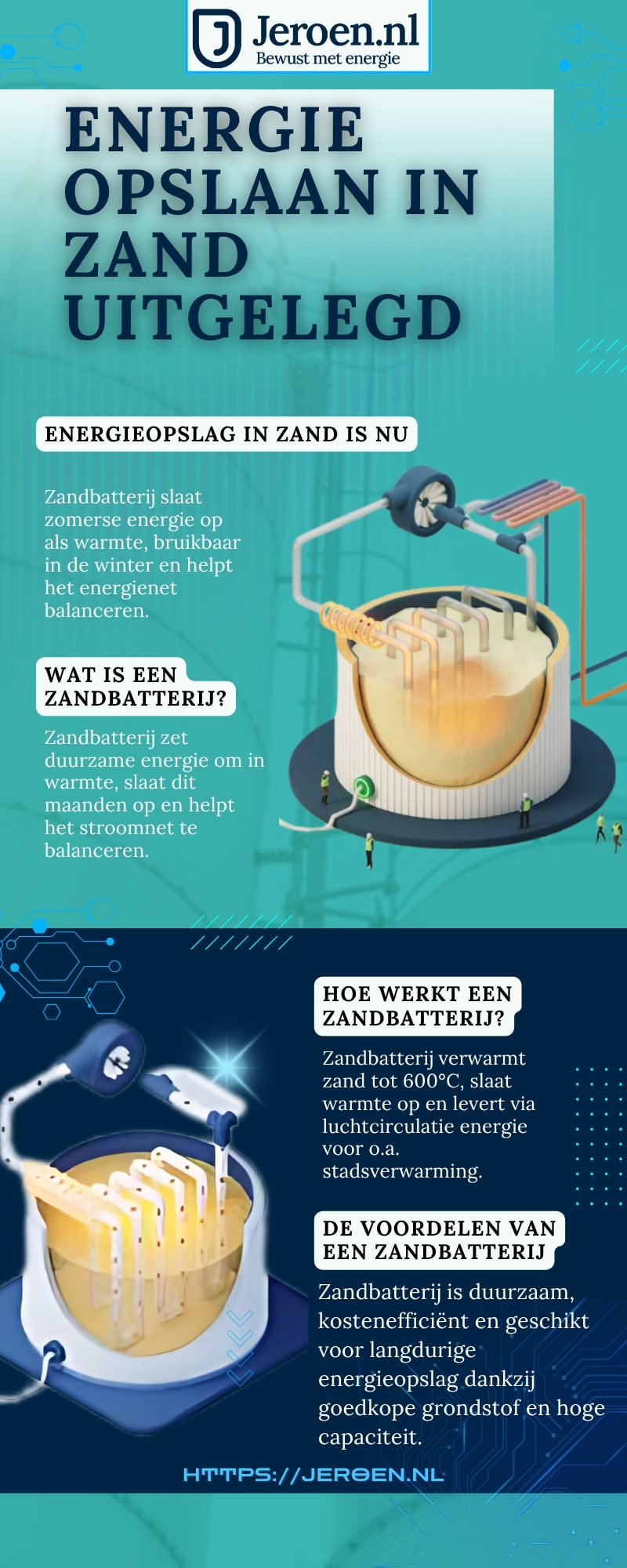 Energie Opslaan in Zand Uitgelegd