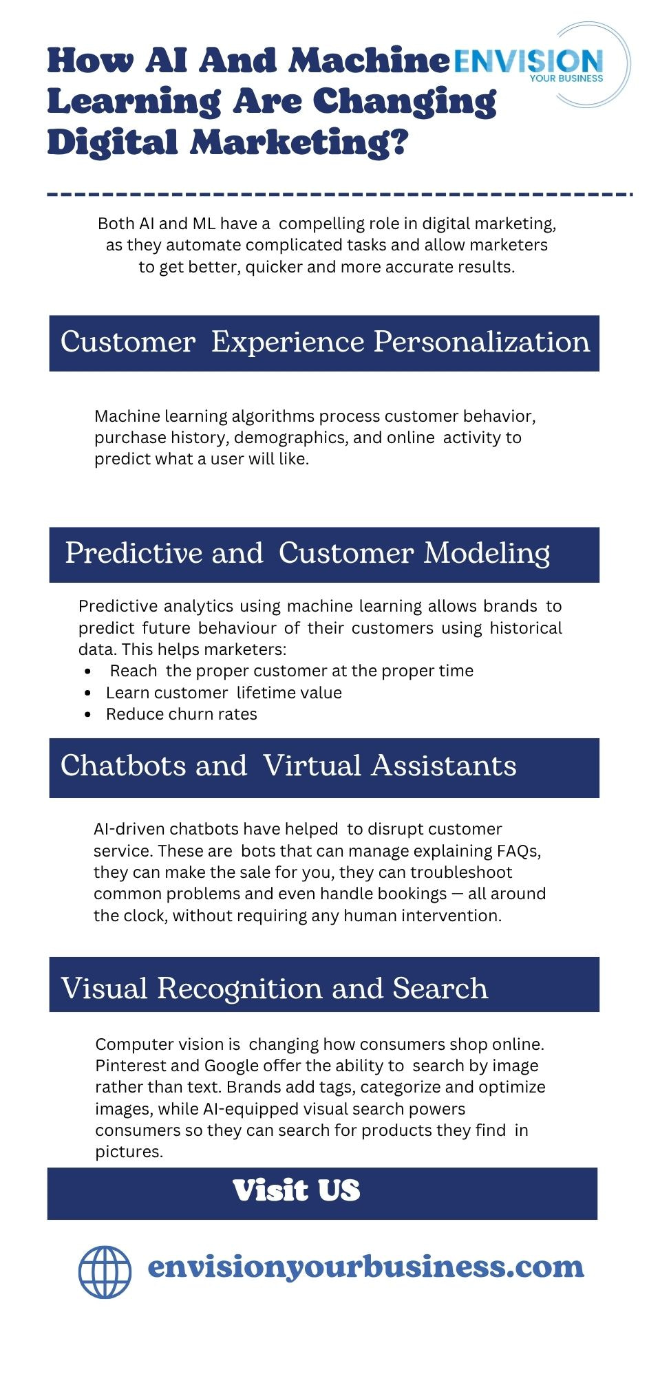 How AI And Machine Learning Are Changing Digital Marketing?