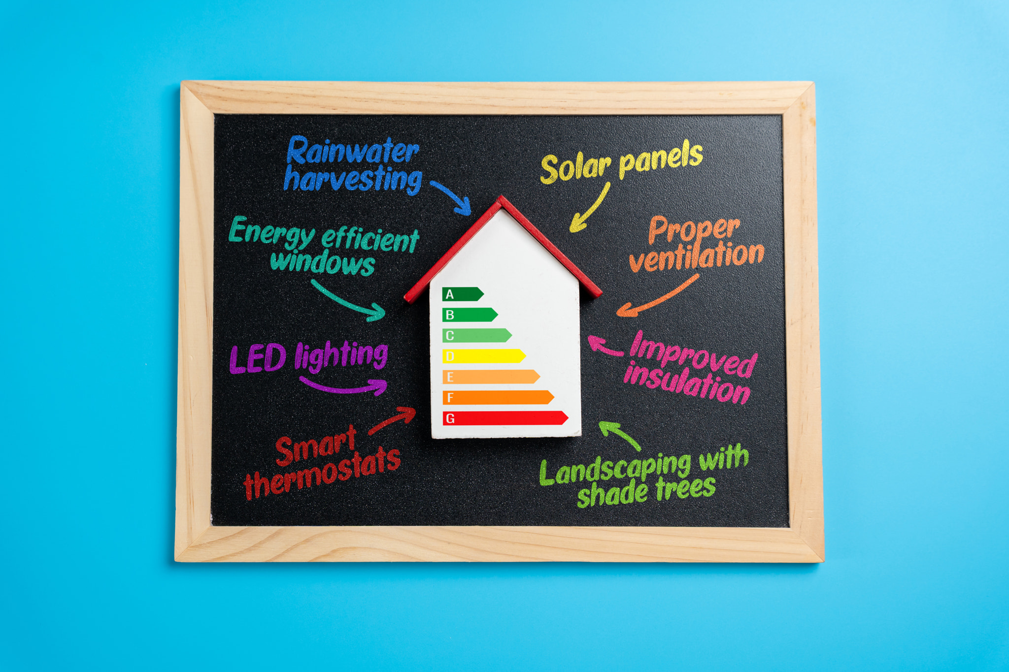 House with a scale of efficiency and criteria for achieving the best result. Smart home improvements
