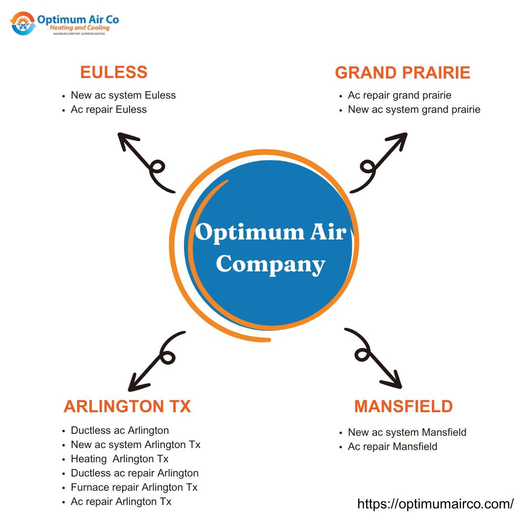 Arlington & Beyond: Optimum Air - For All Your New AC System, Heating, and Ductless AC Repair Needs.