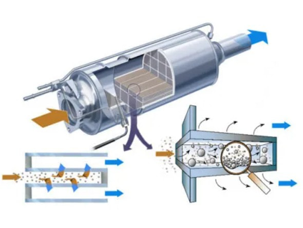 Best DPF Remapping in Morley