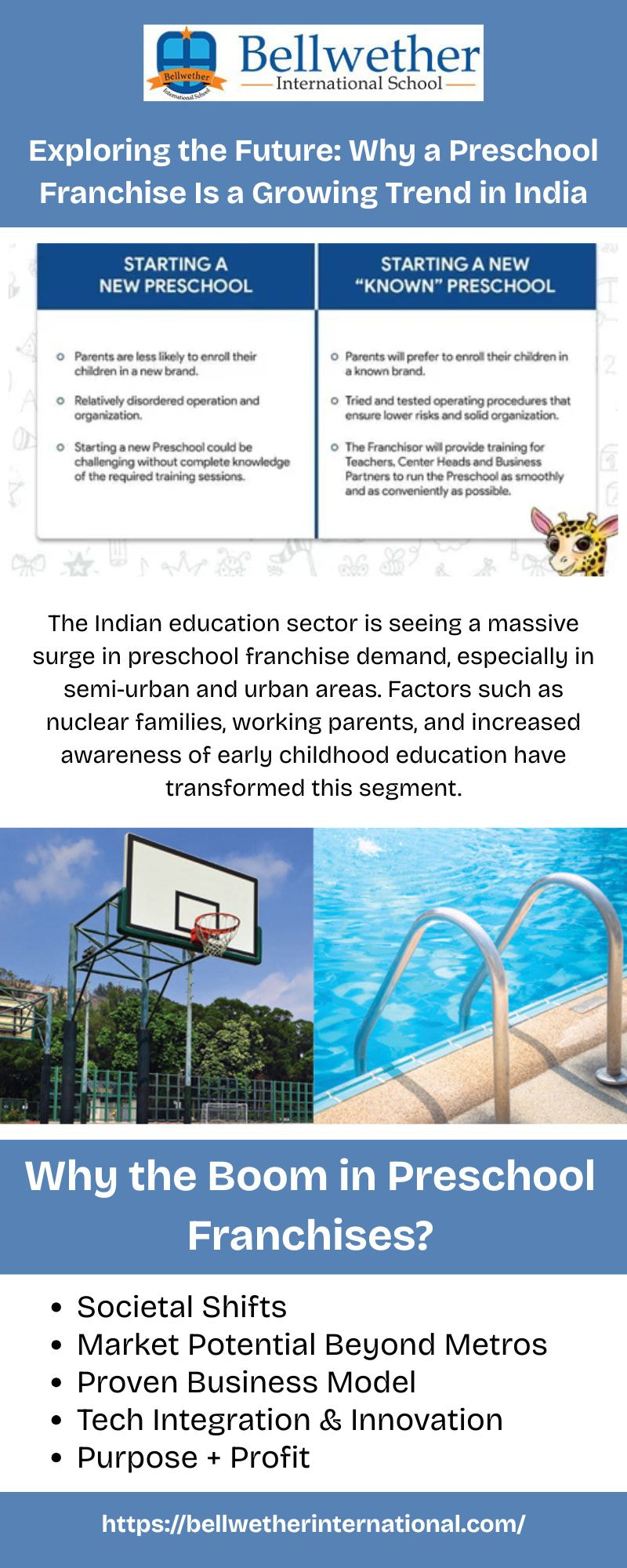 International Preschool Franchises in India | Play School Franchise