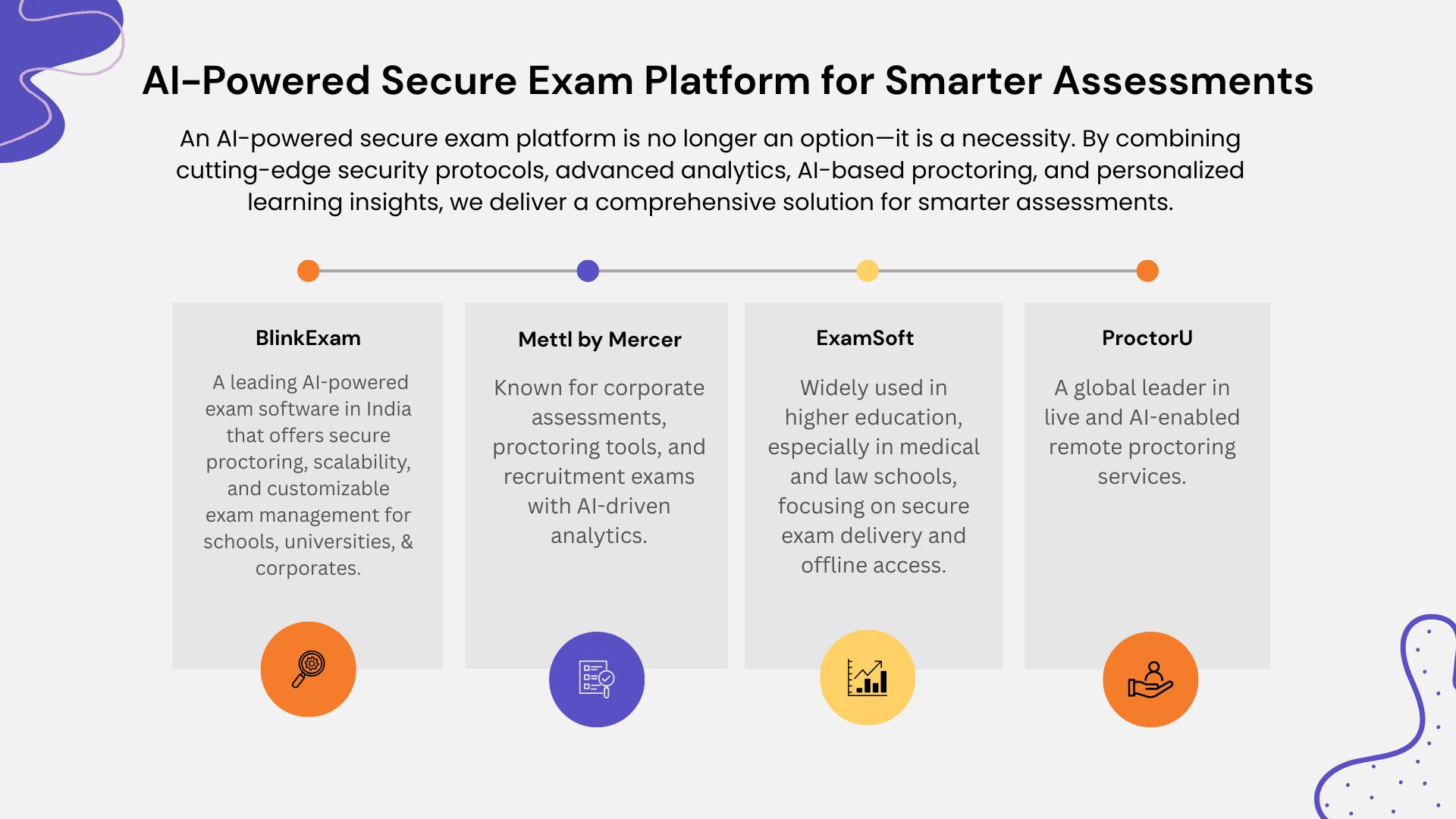 AI-Powered Secure Exam Platform for Smarter Assessments