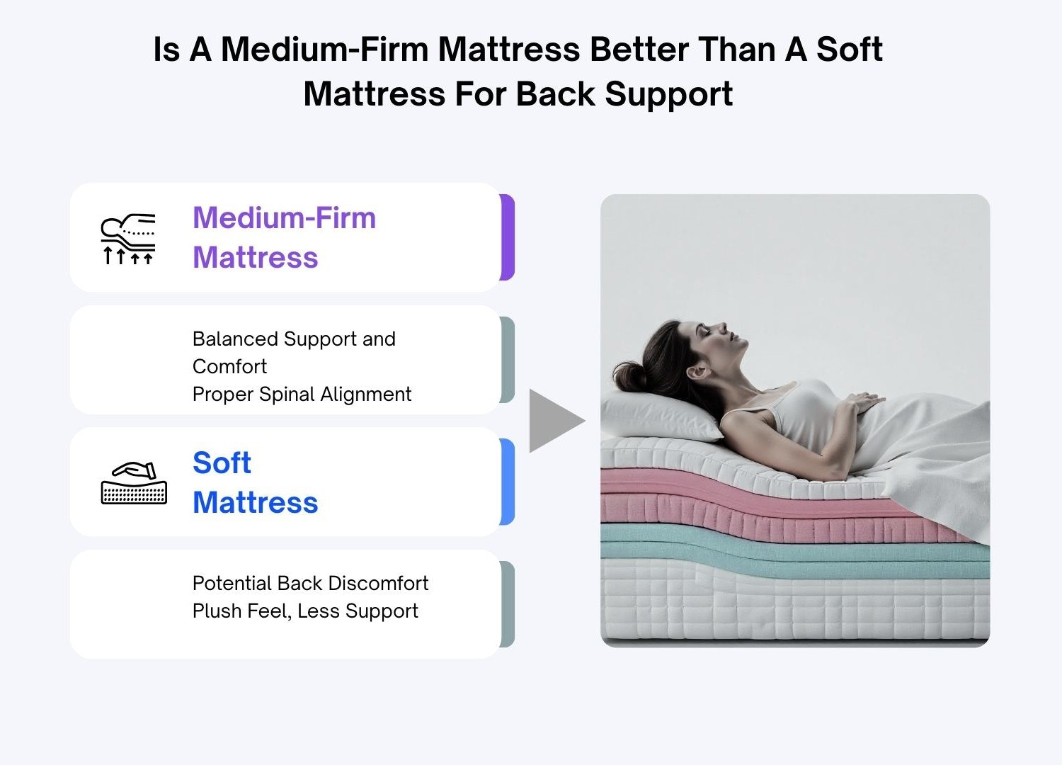 Is A Medium-Firm Mattress Better Than A Soft Mattress For Back Support