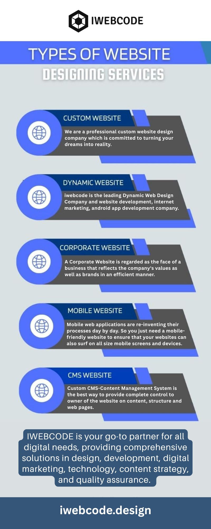 Comprehensive Website Designing Services by iwebcode