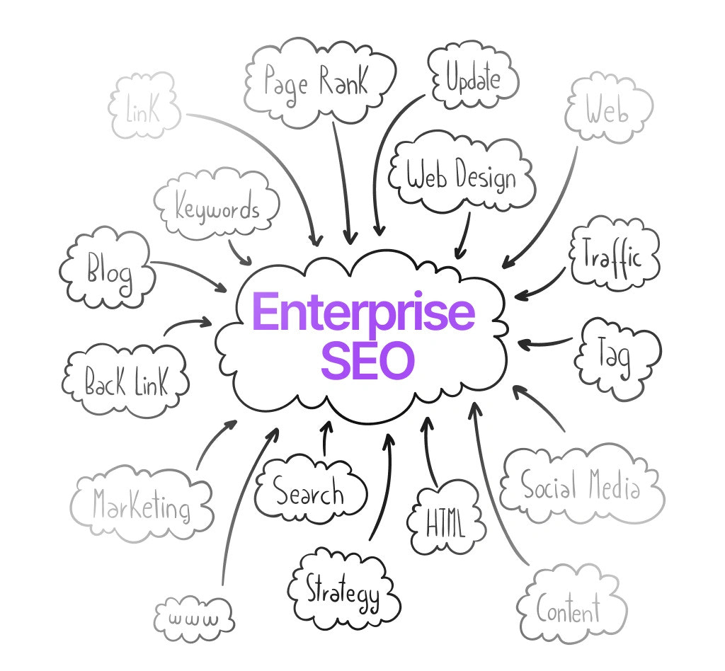 Grow Your Business with a Trusted Enterprise SEO Company