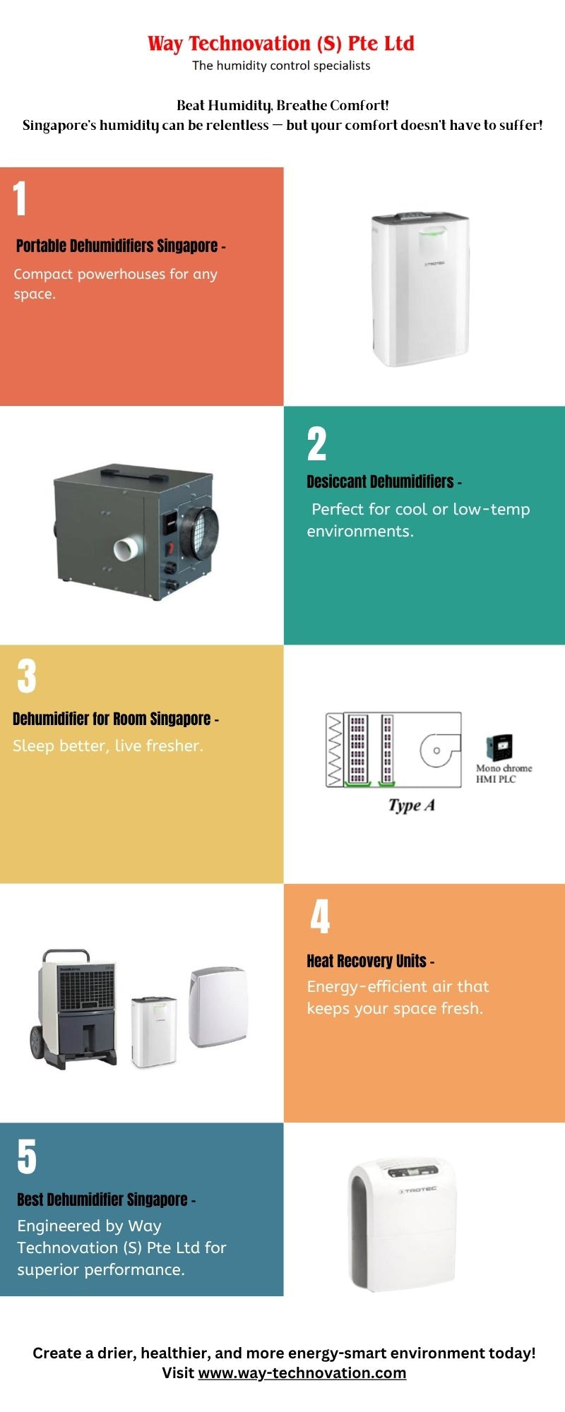 Desiccant Dehumidifiers Singapore | Efficient Heat Recovery Units