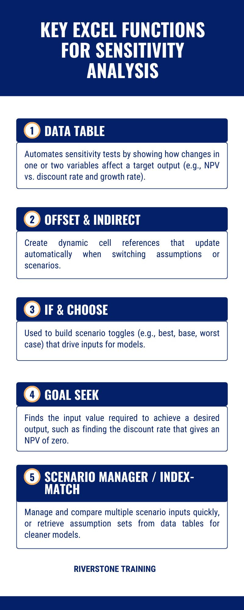 Key Excel Functions for Sensitivity Analysis - 1