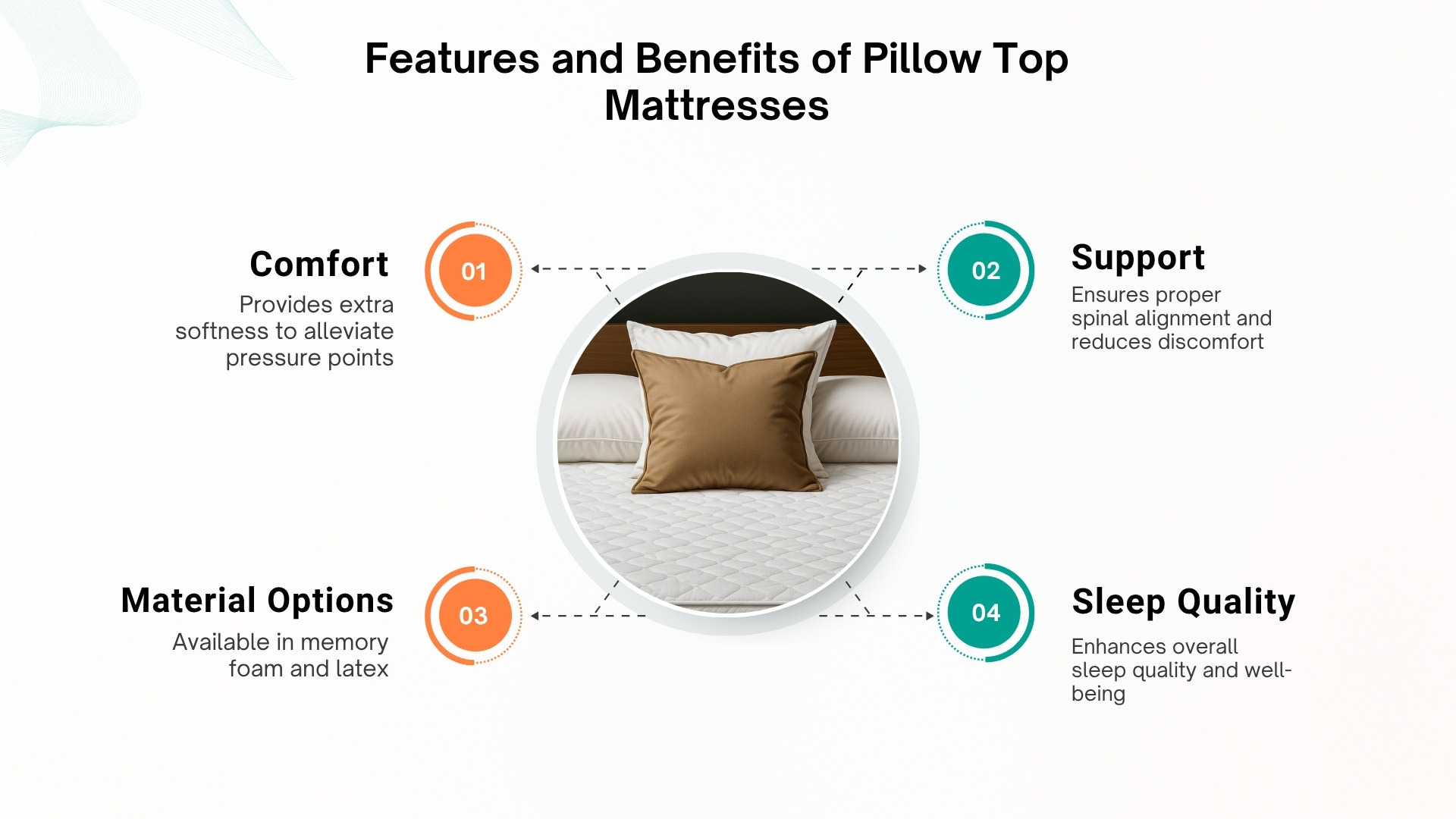 Features and Benefits of Pillow Top Mattresses