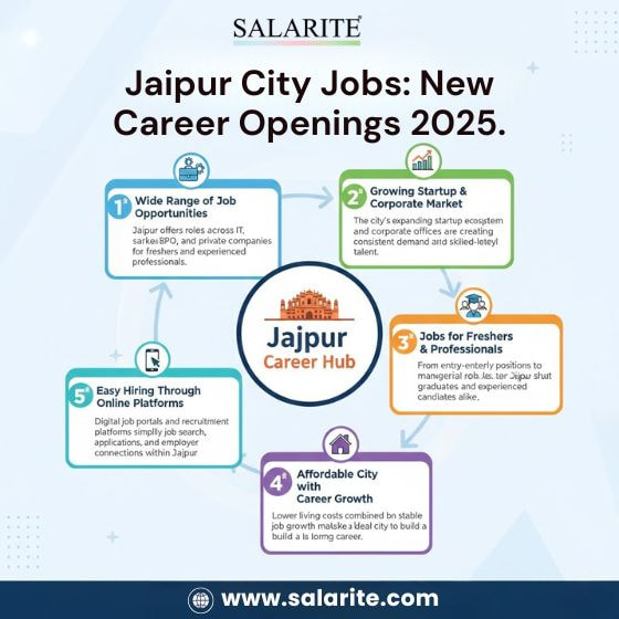 Jaipur City Jobs: New Career Openings 2025. - 68