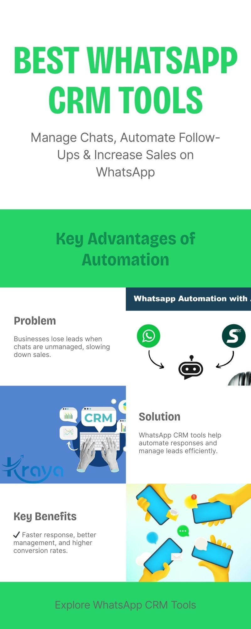 Best WhatsApp CRM Automation Tools to Boost Sales & Customer Engagement