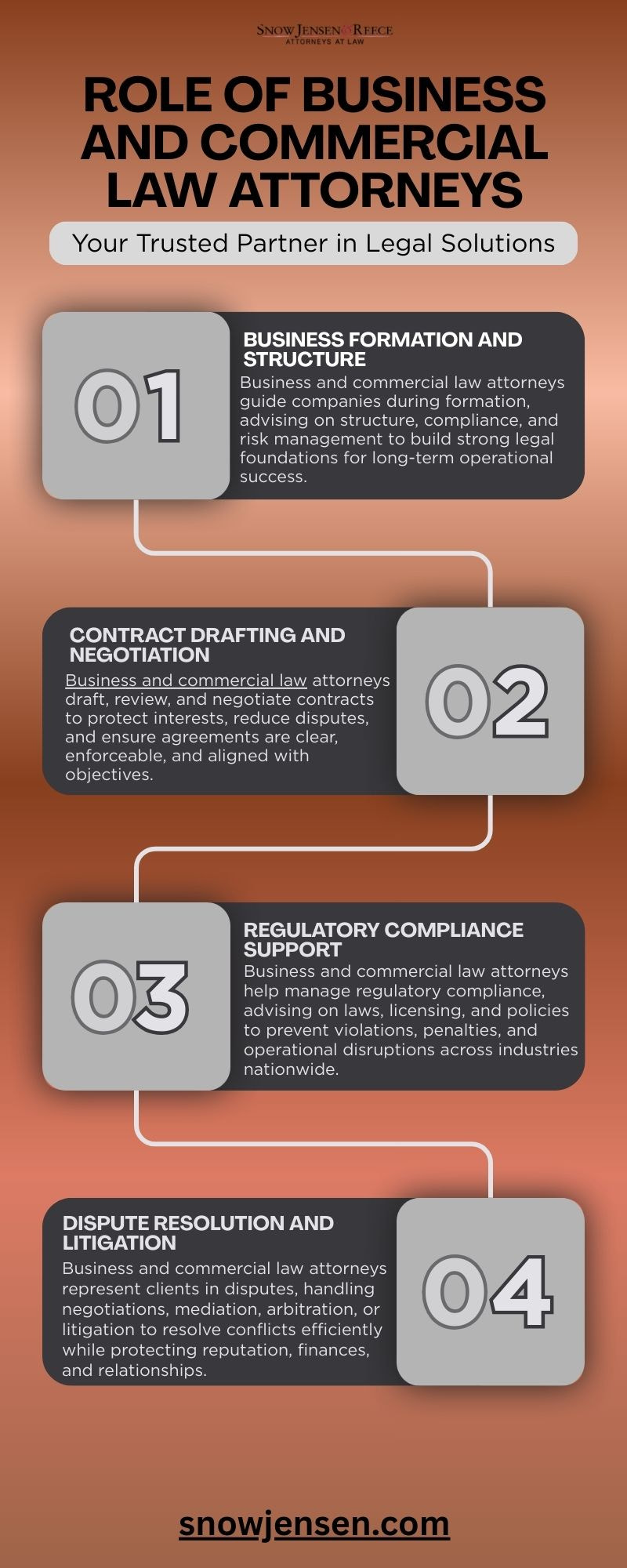 Role of Business and Commercial Law Attorneys  