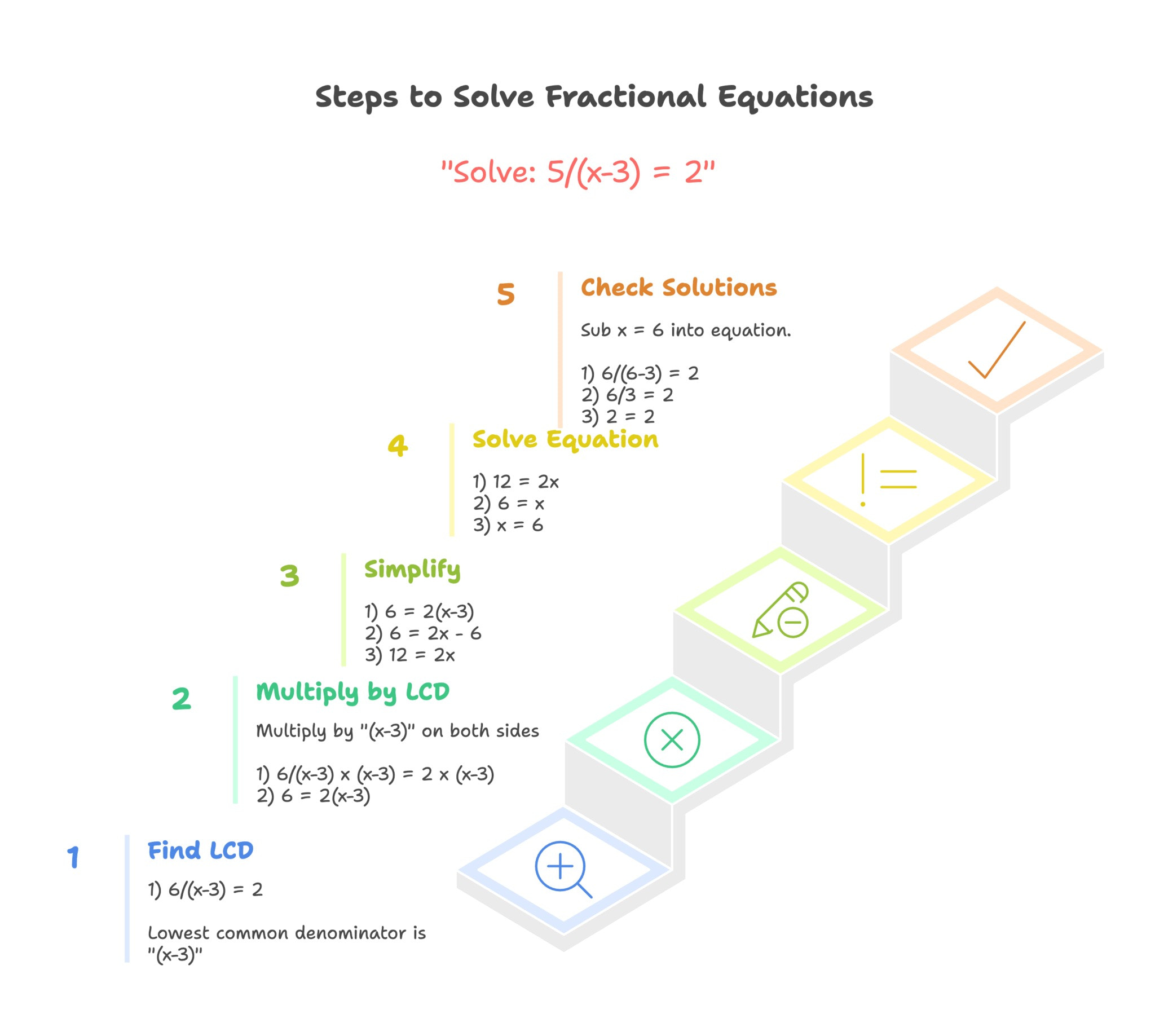 Math Tuition Bishan | Scholar Space