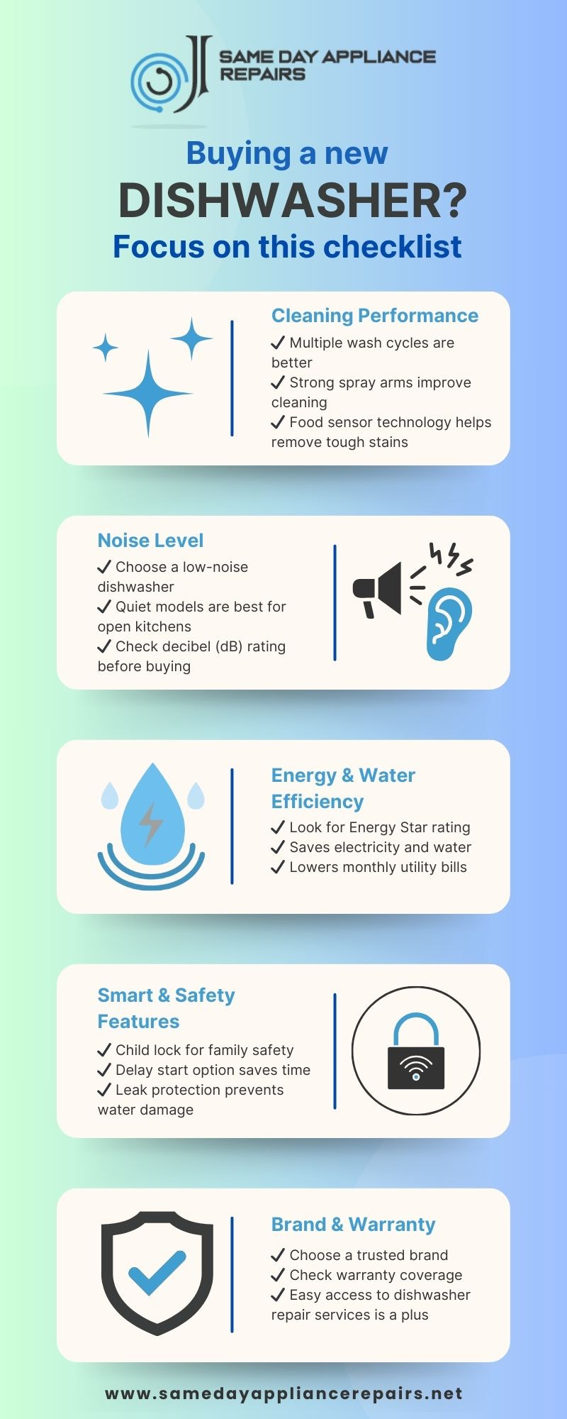 Dishwasher Buying Tips