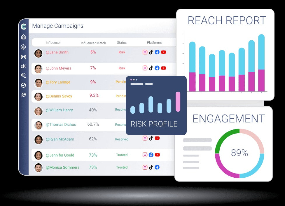 Maximize ROI with Creator Catalyst AI Platform