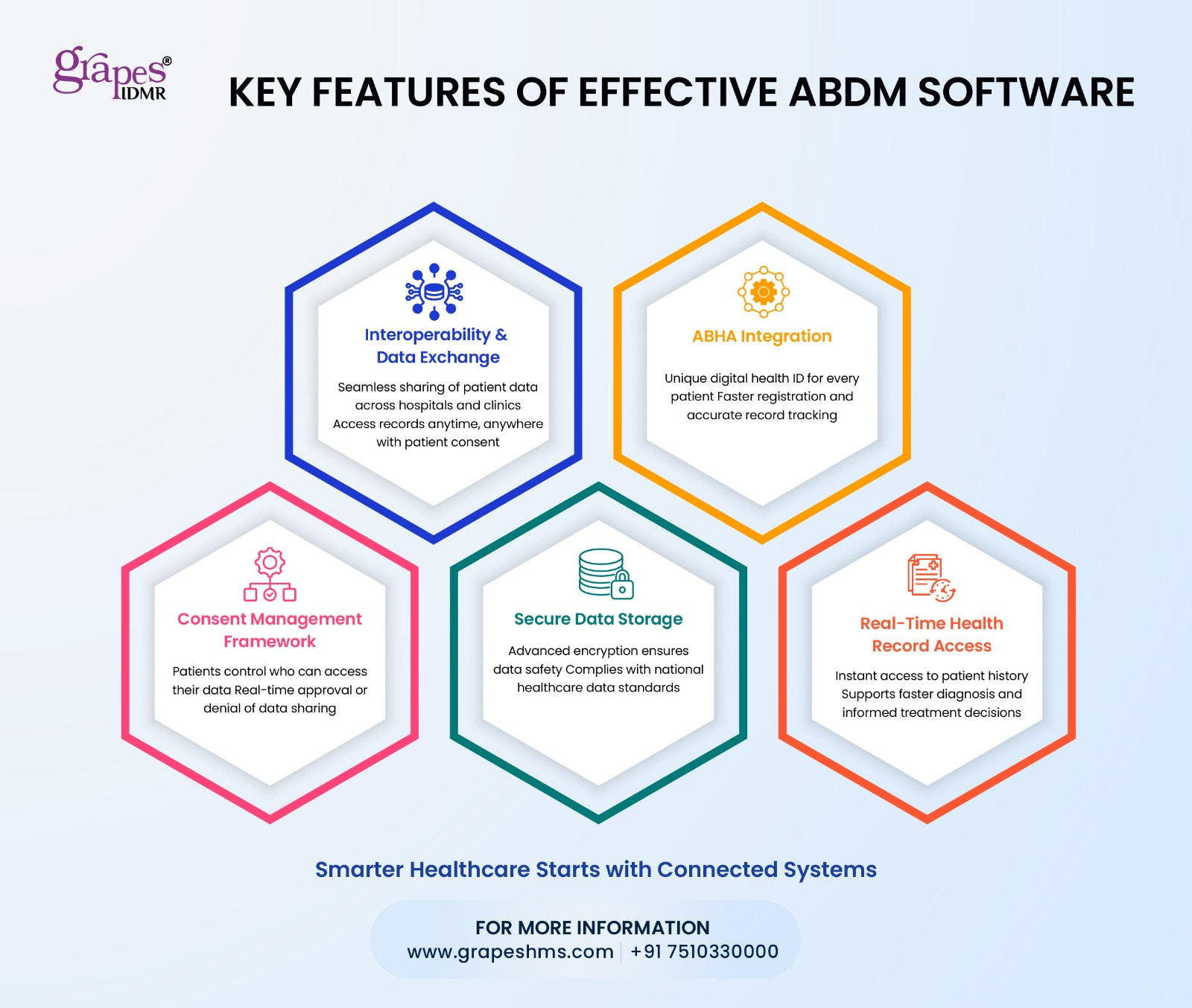 Key Features of Effective ABDM Software