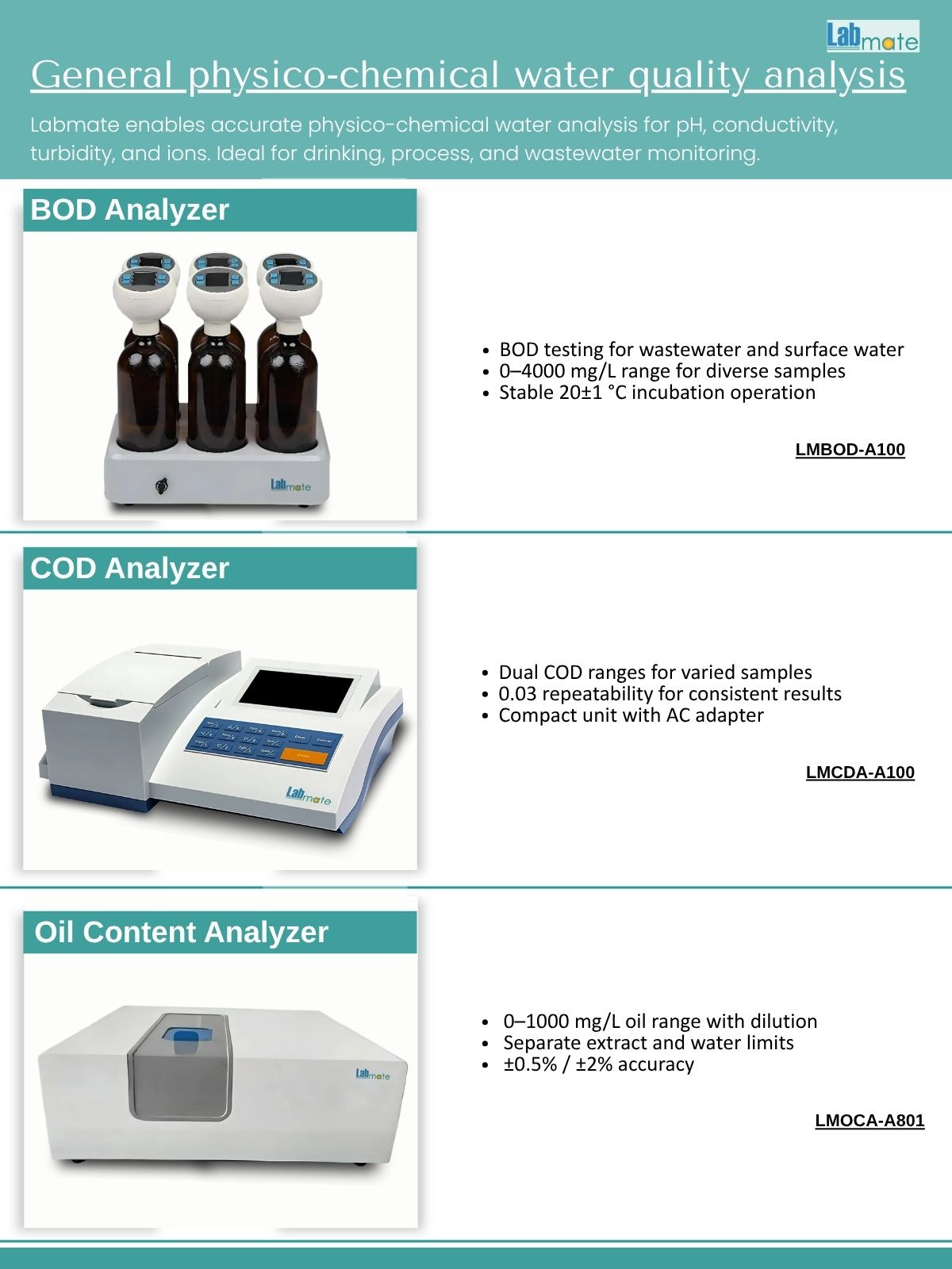 BOD Analyzers for Physico‑Chemical Water Quality Testing