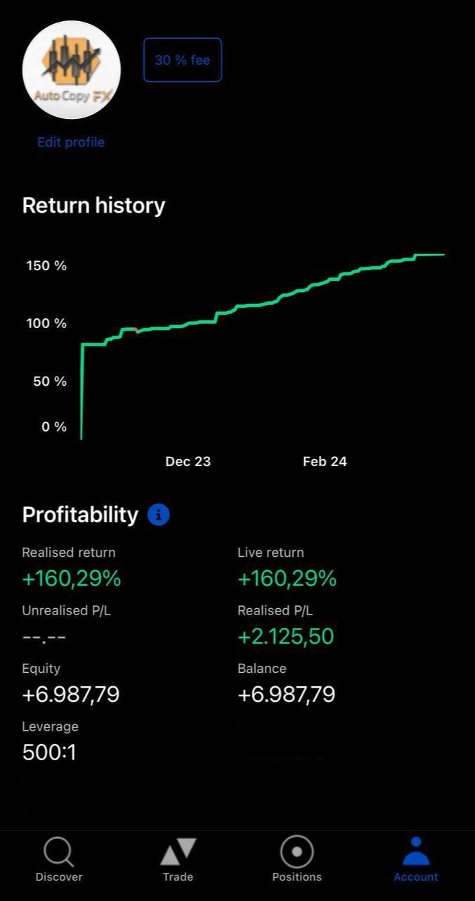 FREE FOREX TRADING FOR BEGINNERS | AUTOCOPYFX
