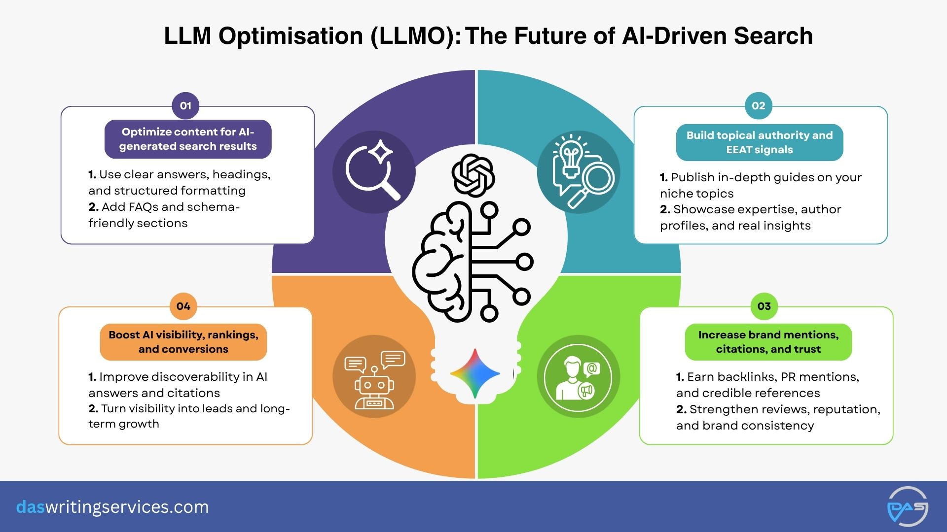 LLM Optimisation (LLMO): How to Improve Visibility in AI Search Results