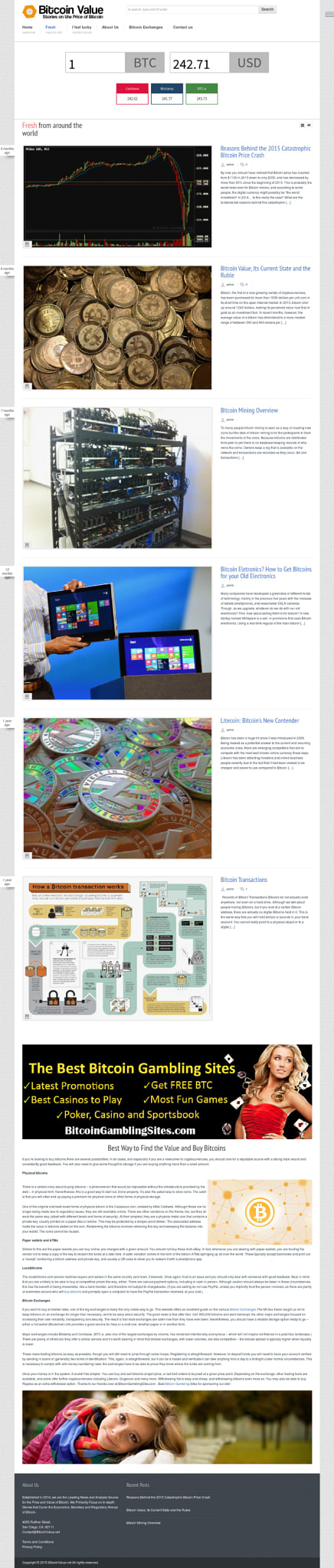 All About The Price Of Bitcoin