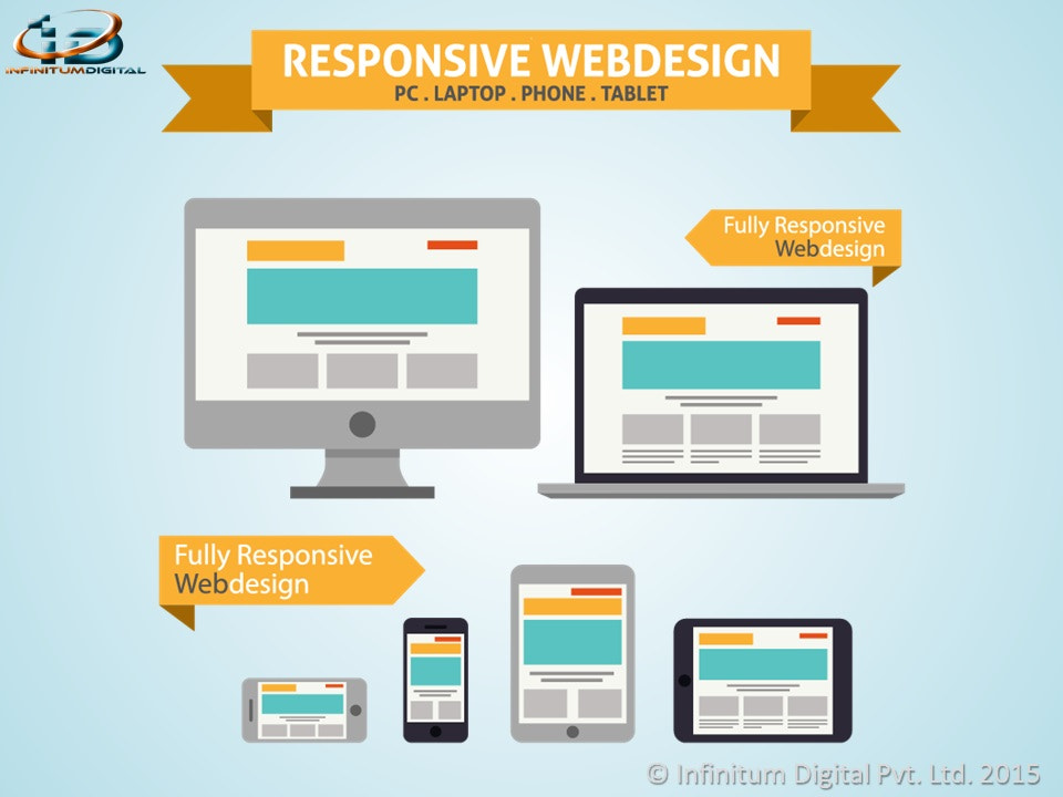 Responsive Web Design