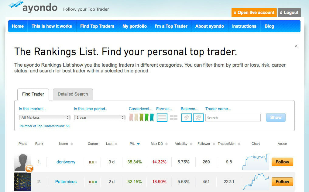 Best Of Social Trading In Forex
