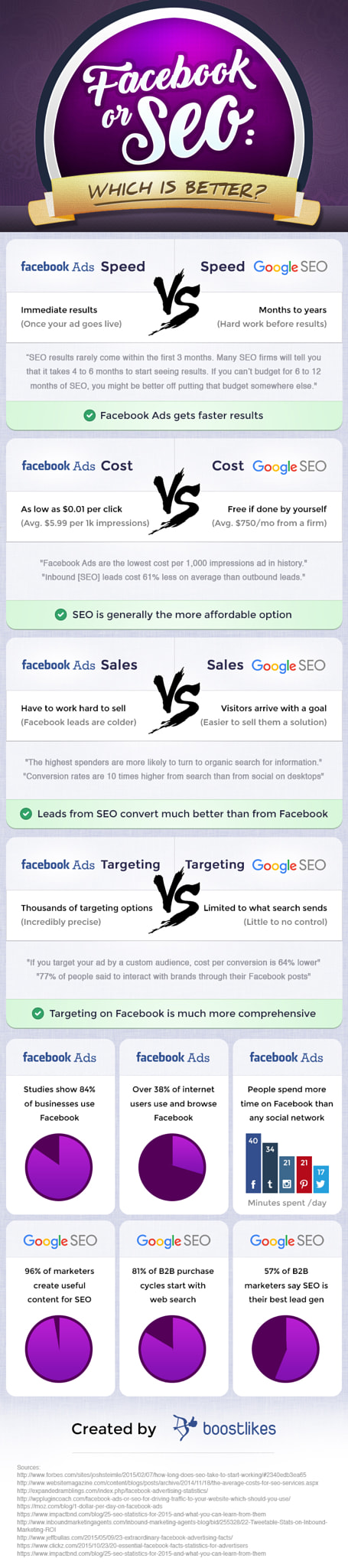 SEO-специалист