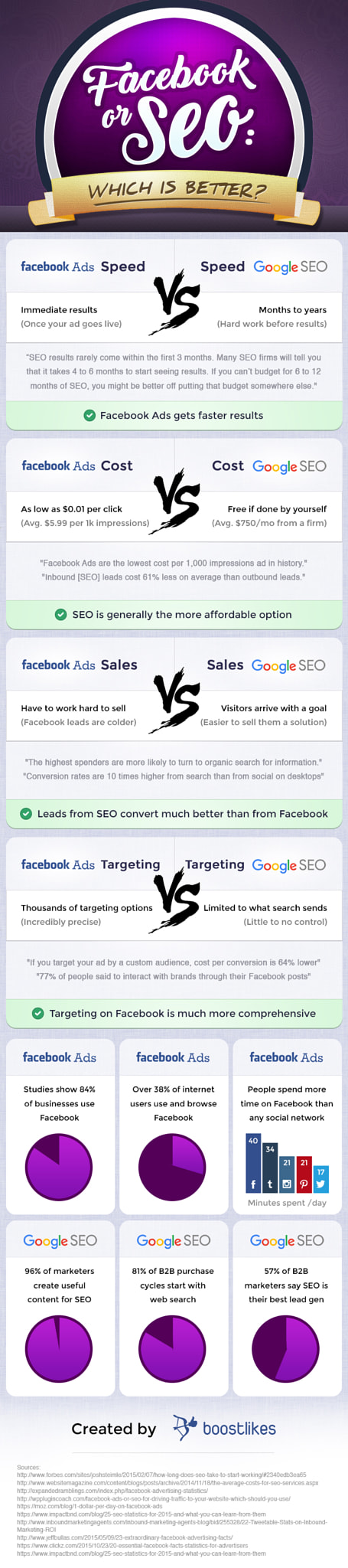 Facebook or SEO: Which is Better? [INFOGRAPHIC]