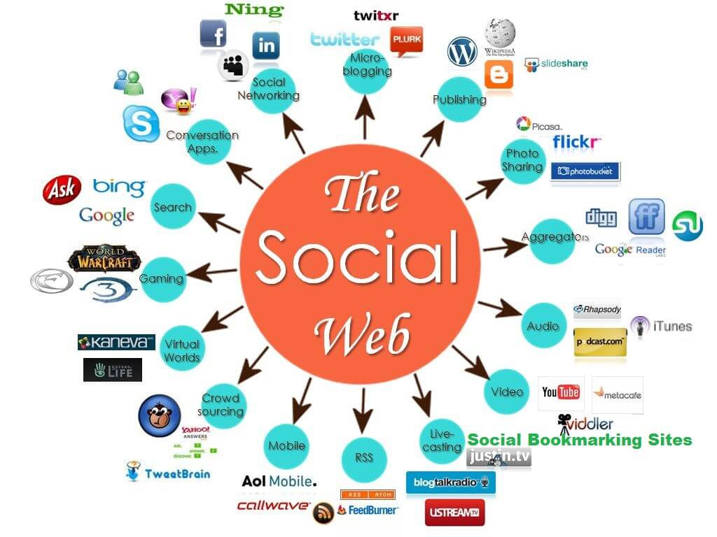 Backlink Nedir Nerelerden Backlink Alınması gerekiyor