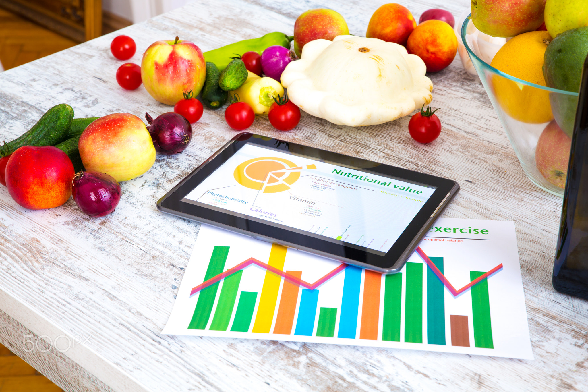 Healthy nutrition and Software guidance