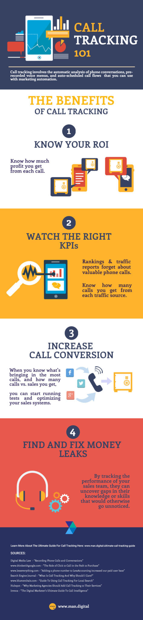 Why We Love Tracking Calls (And You Should Too!)  INFOGRAPHIC