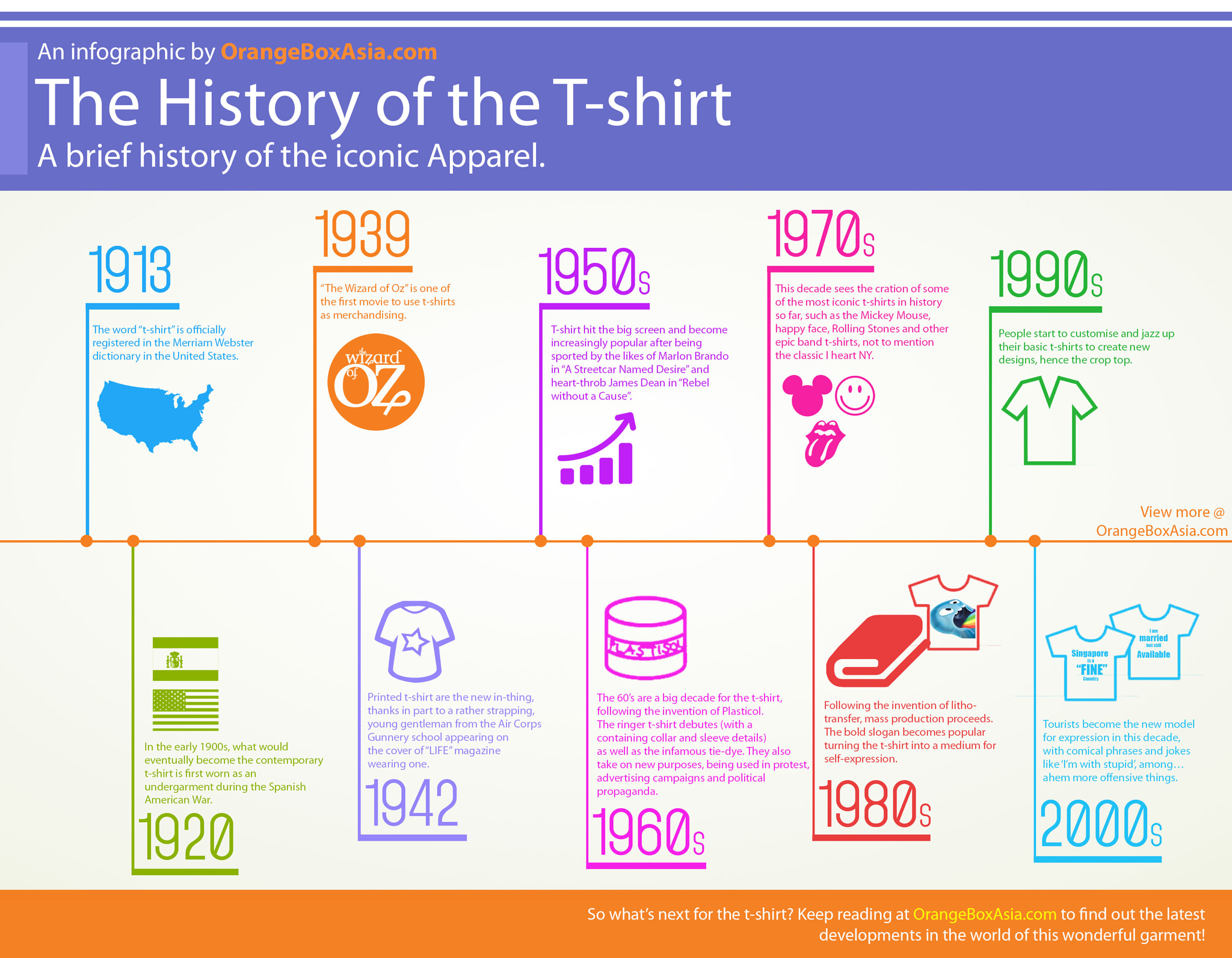 The History of T-shirt