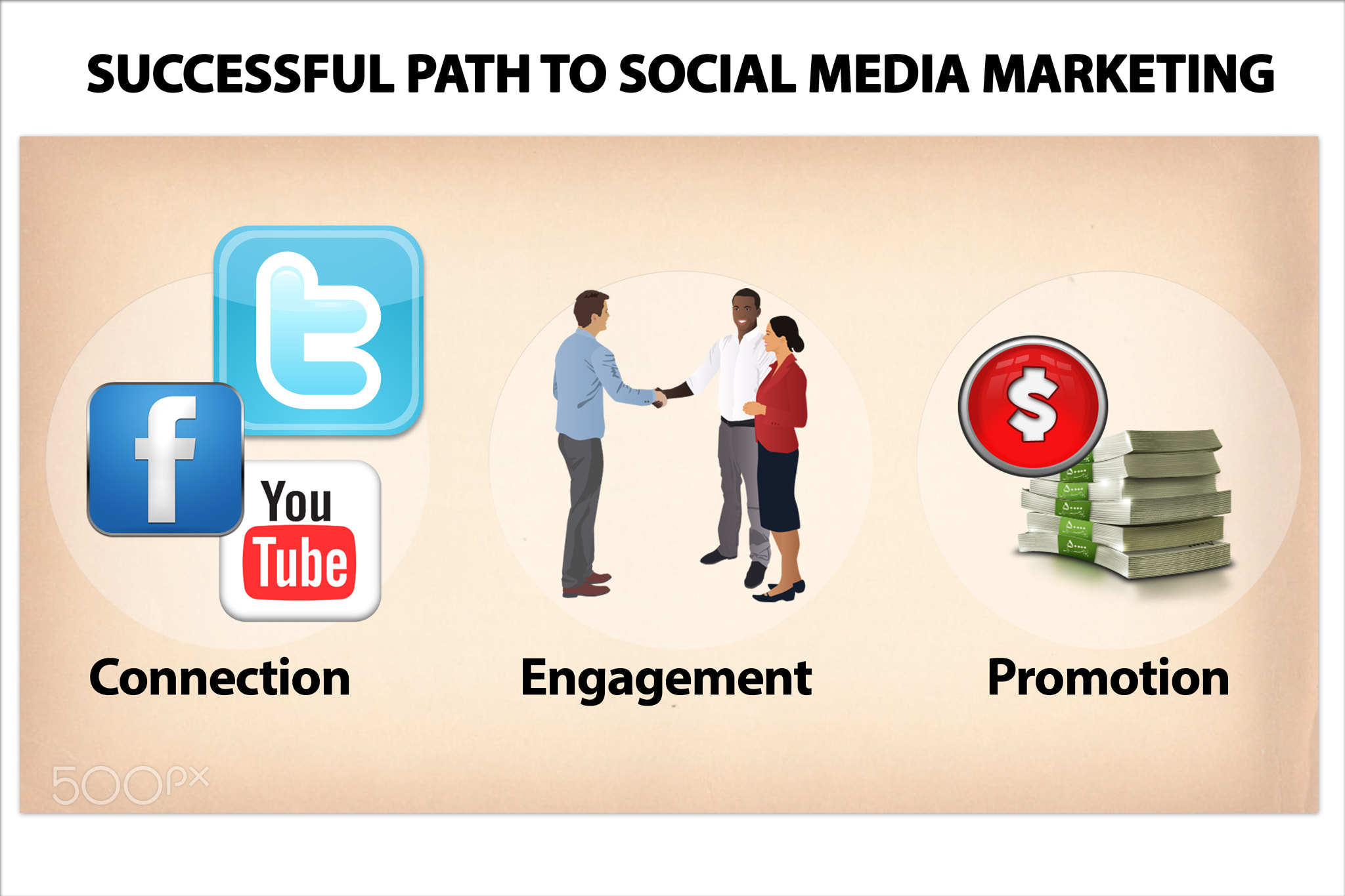 Social Media Marketing Toronto