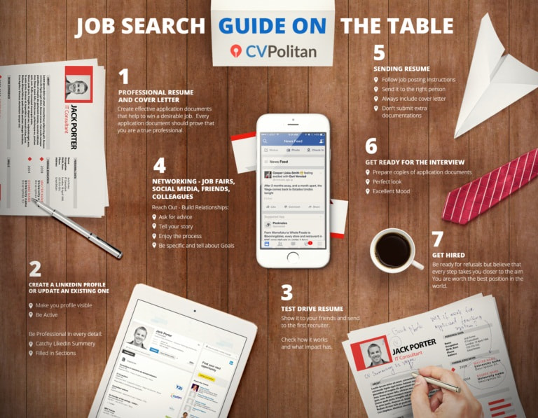 Job Search Guide On The Table By CVPolitan