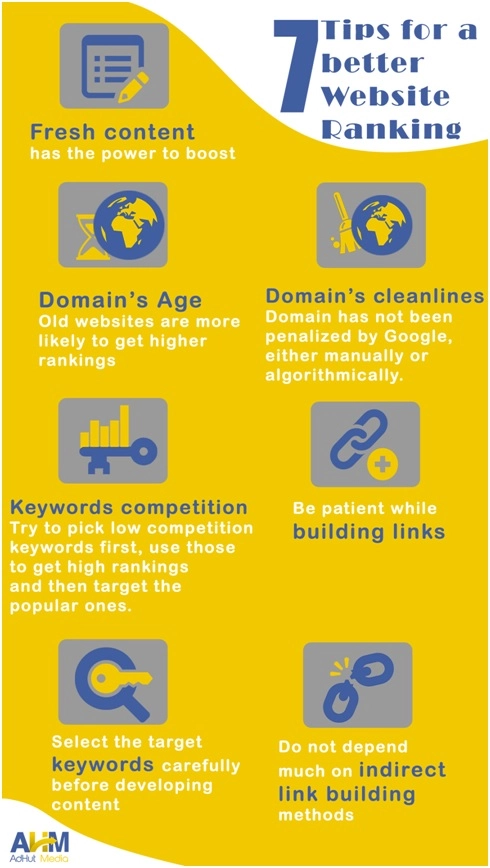 Infographics Tips for a better website ranking