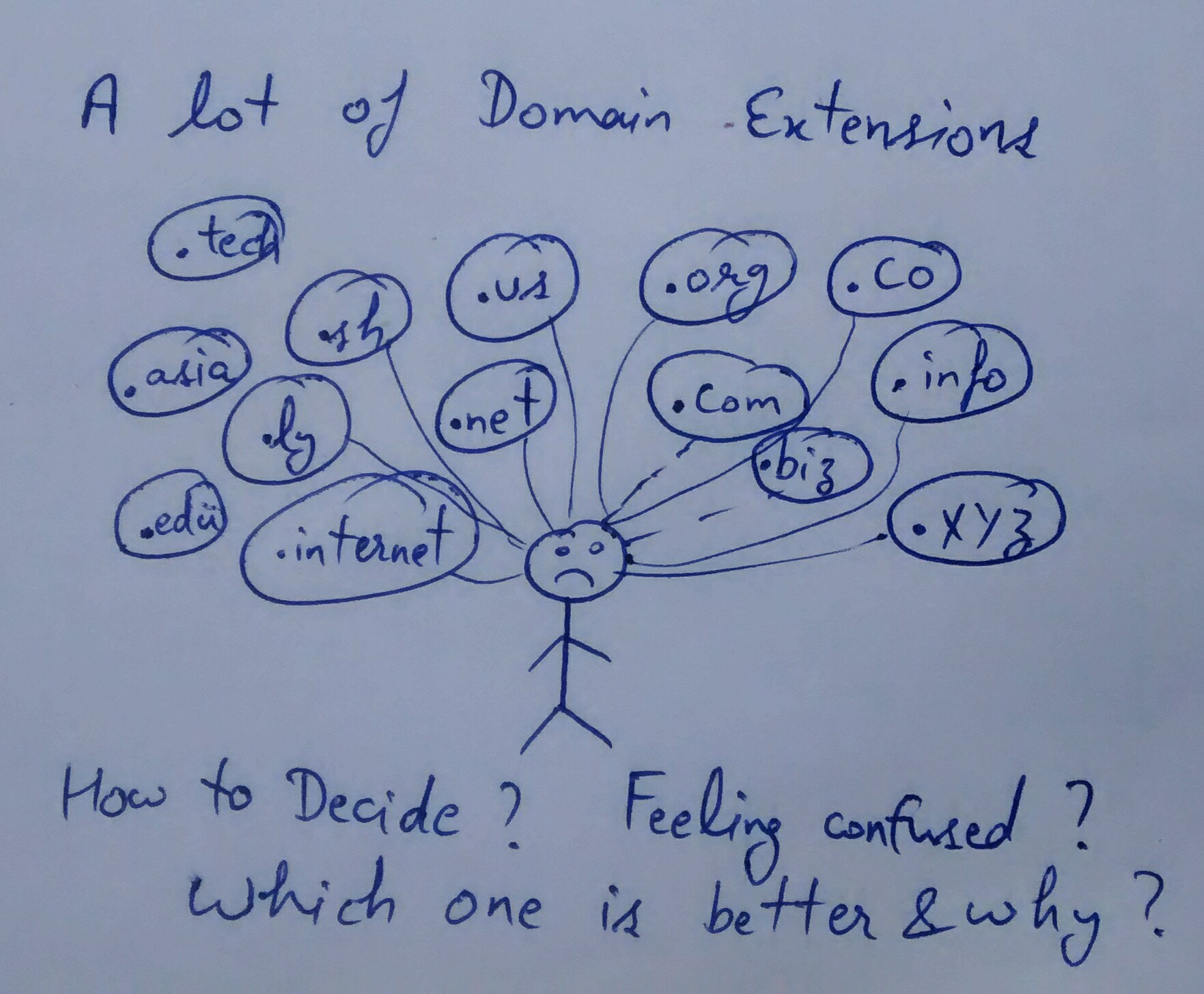 Domain Extension Choosing Confusion