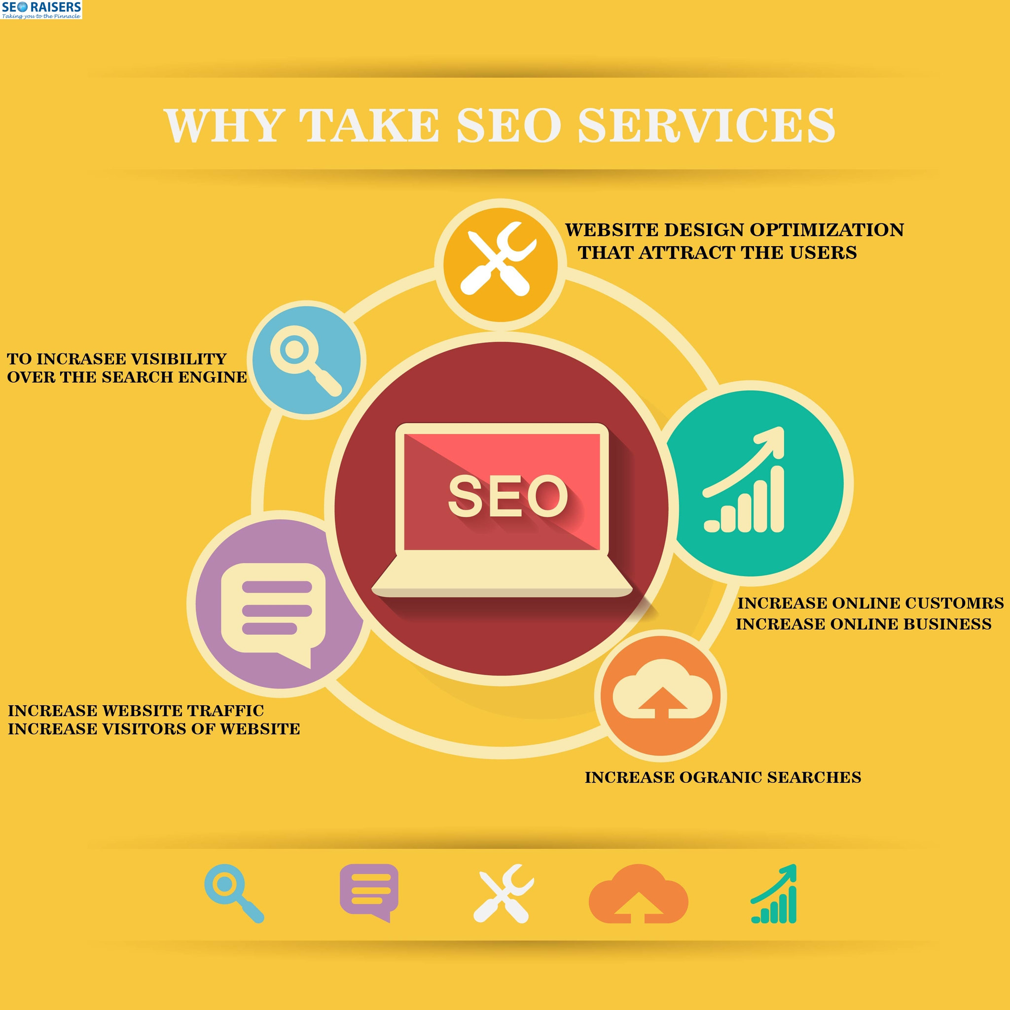 SEORAISERS Why Take SEO Services