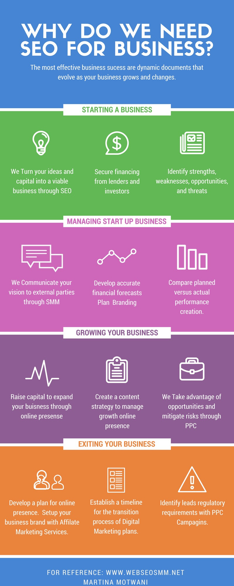 Why do we needSEOfor business plan