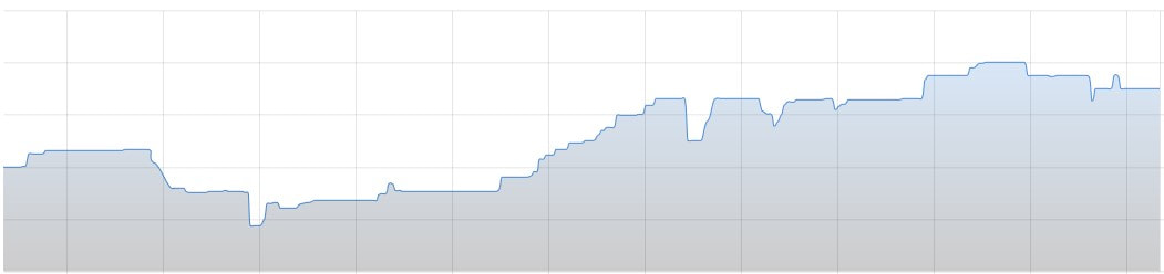 Cryptocurrency Converter and Calculator