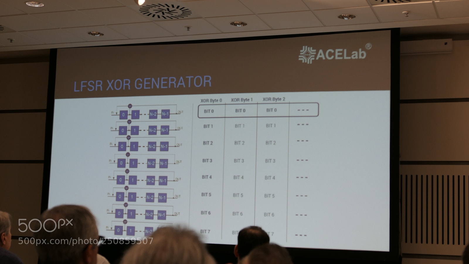 Panasonic Lumix DMC-LX10 (Lumix DMC-LX15) sample photo. Acelab 15th conference photography