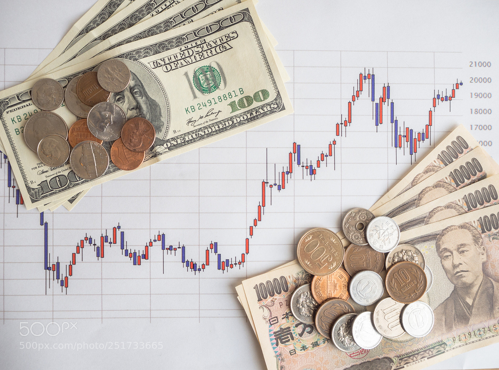 Olympus OM-D E-M10 sample photo. Investment stock chart money photography