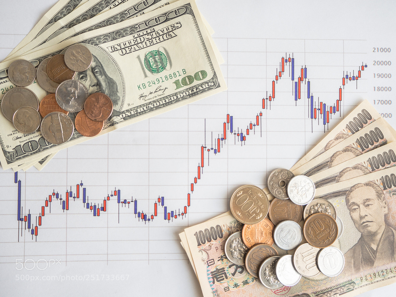 Olympus OM-D E-M10 sample photo. Investment stock chart money photography