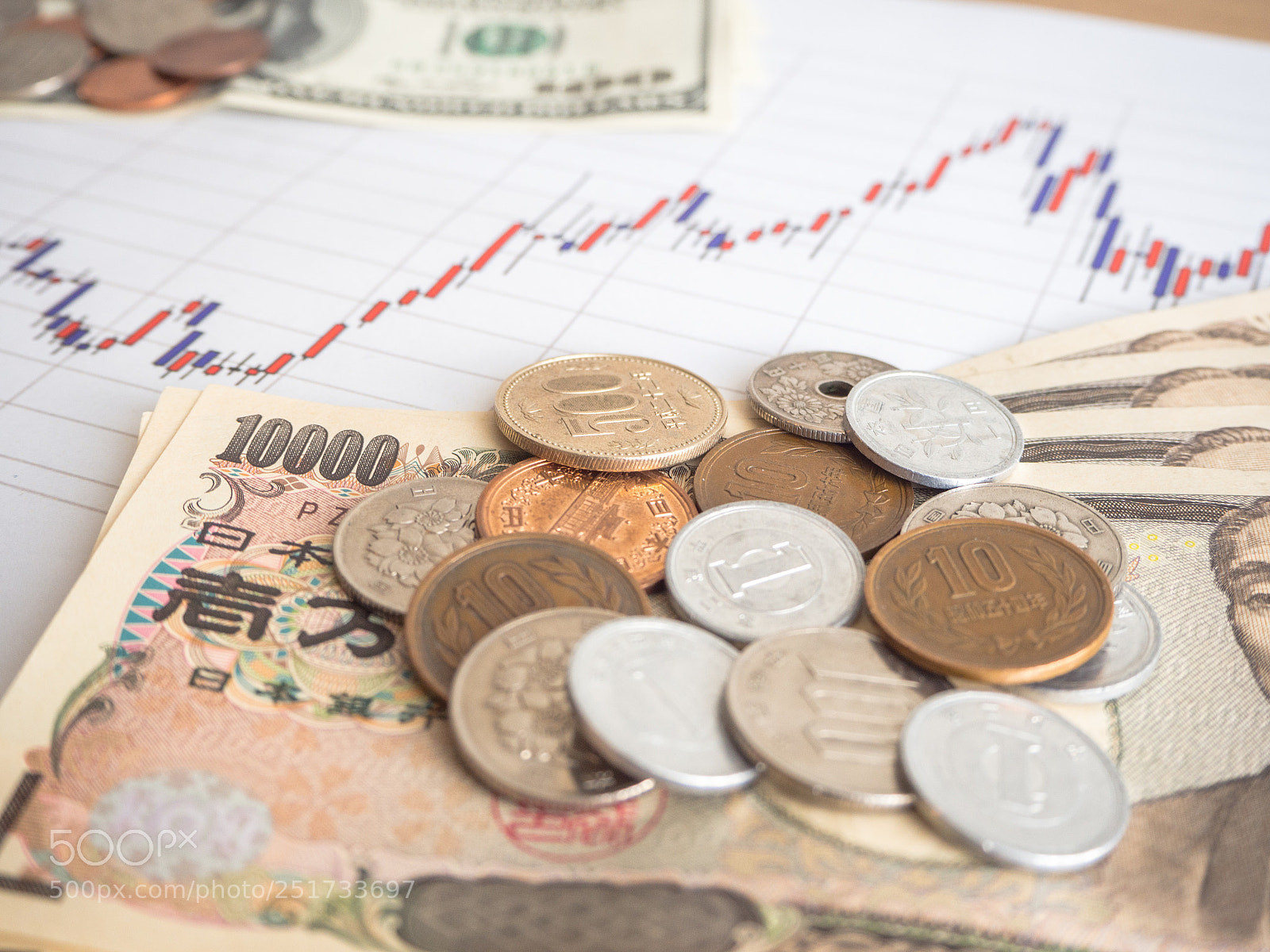 Olympus OM-D E-M10 sample photo. Investment stock chart money photography