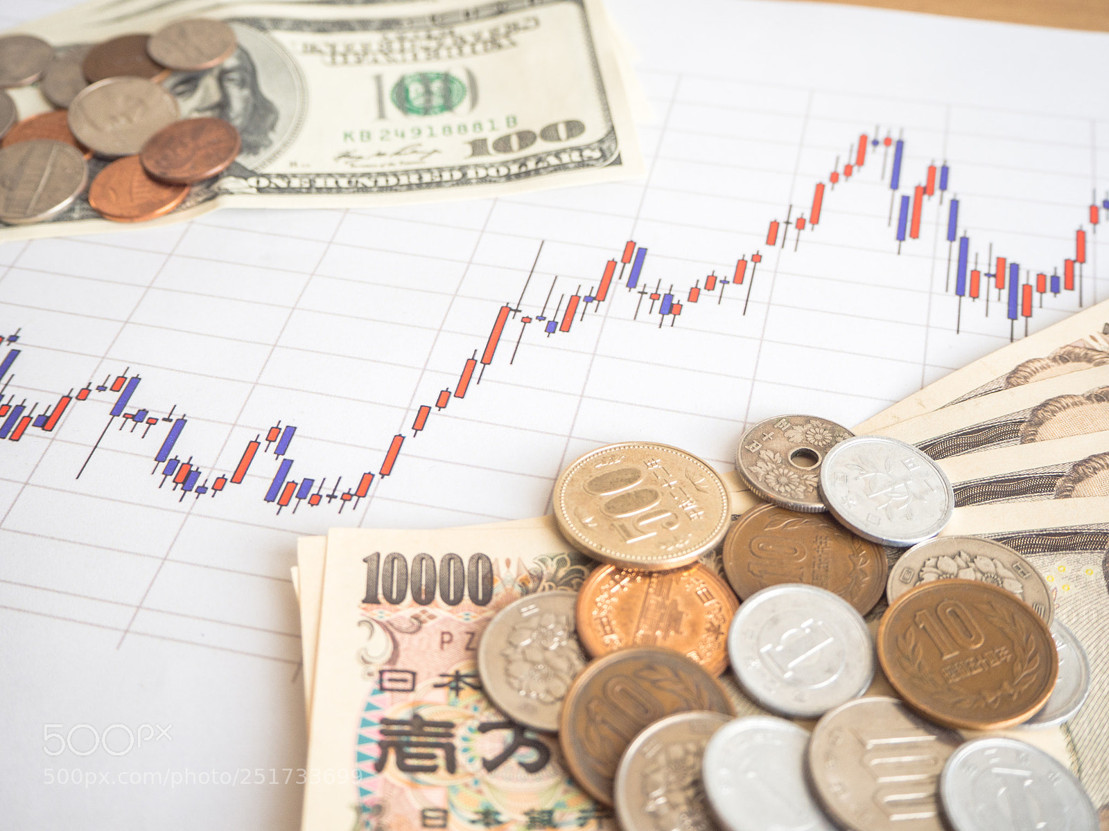 Olympus OM-D E-M10 sample photo. Investment stock chart money photography