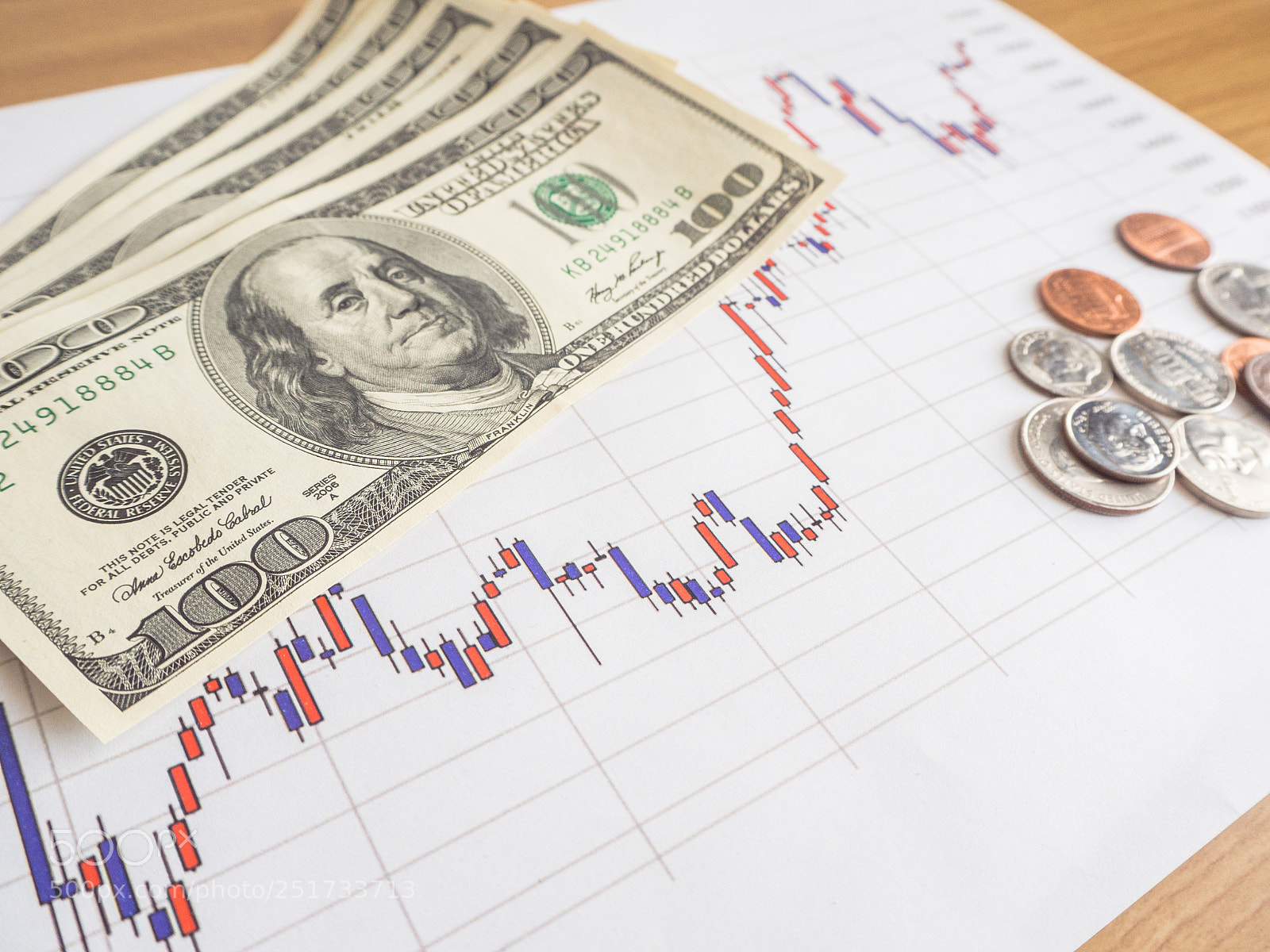 Olympus OM-D E-M10 sample photo. Investment stock chart money photography