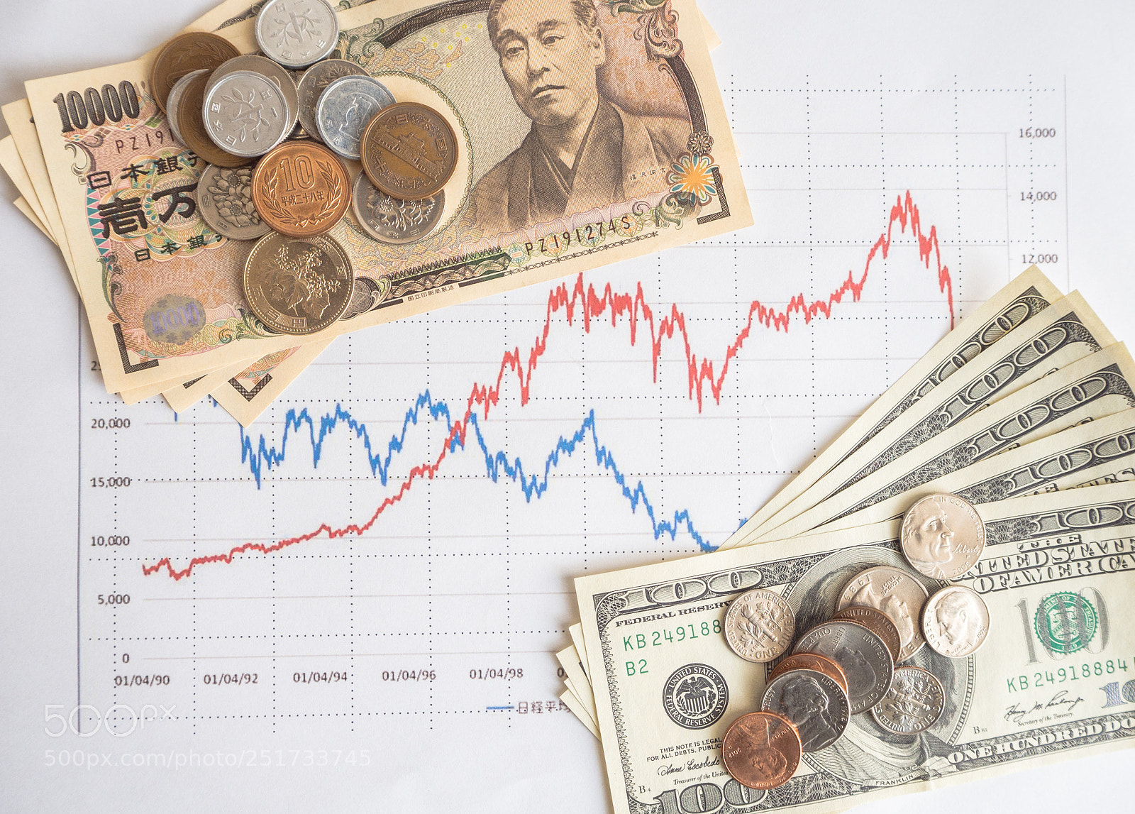 Olympus OM-D E-M10 sample photo. Investment stock chart money photography