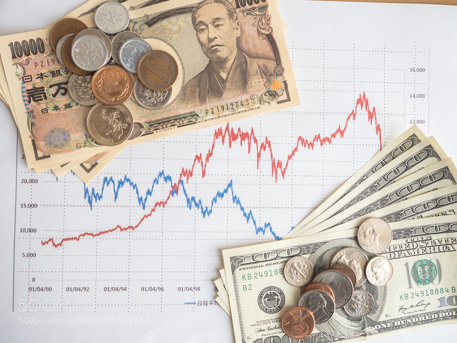 Olympus OM-D E-M10 sample photo. Investment stock chart money photography